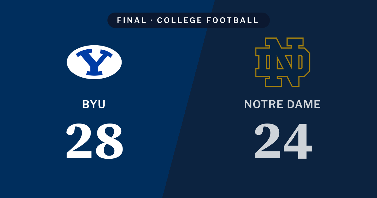 Final score: BYU 28, Notre Dame 24