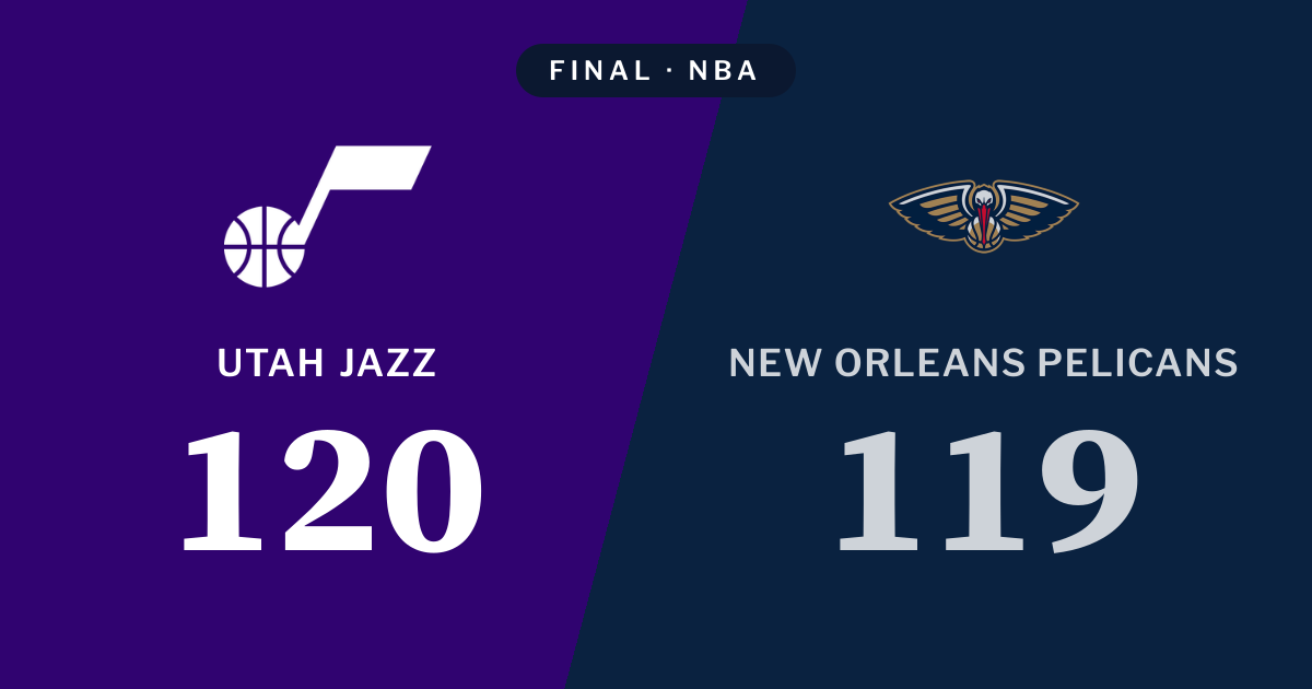 Final score: Utah Jazz 120, New Orleans Pelicans 119