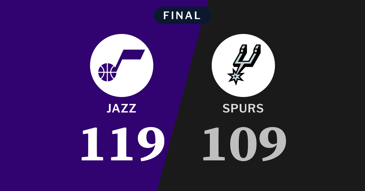 Final score: Utah Jazz 119, San Antonio Spurs 109