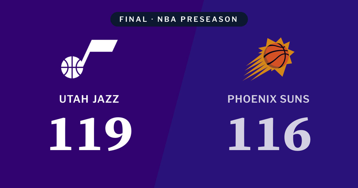 Final score: Utah Jazz 119, Phoenix Suns 116