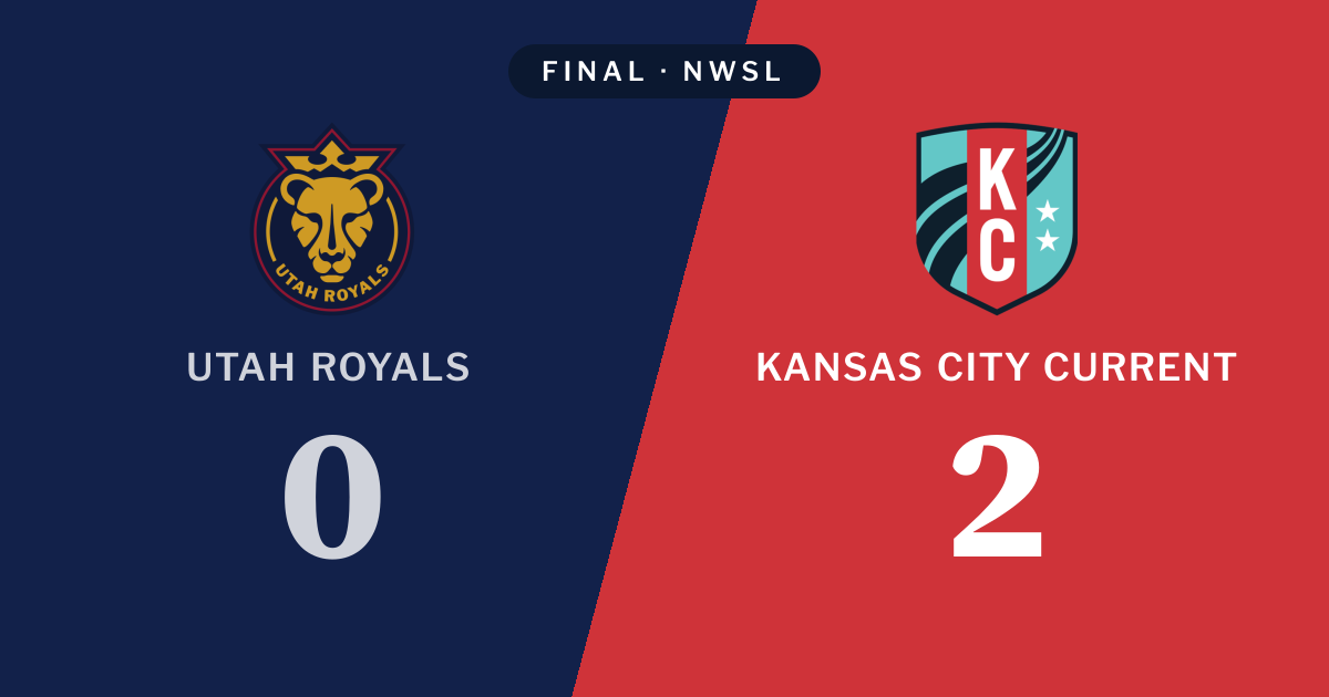 Final score: Utah Royals 0, Kansas City Current 2