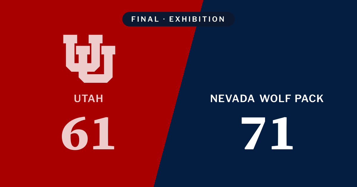 Final score: Utah 61, Nevada Wolf Pack 71