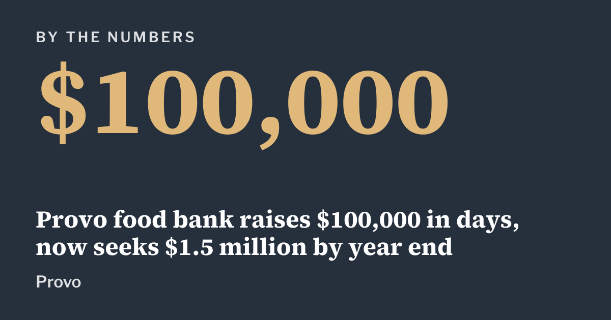 Graphic: by the numbers, Provo