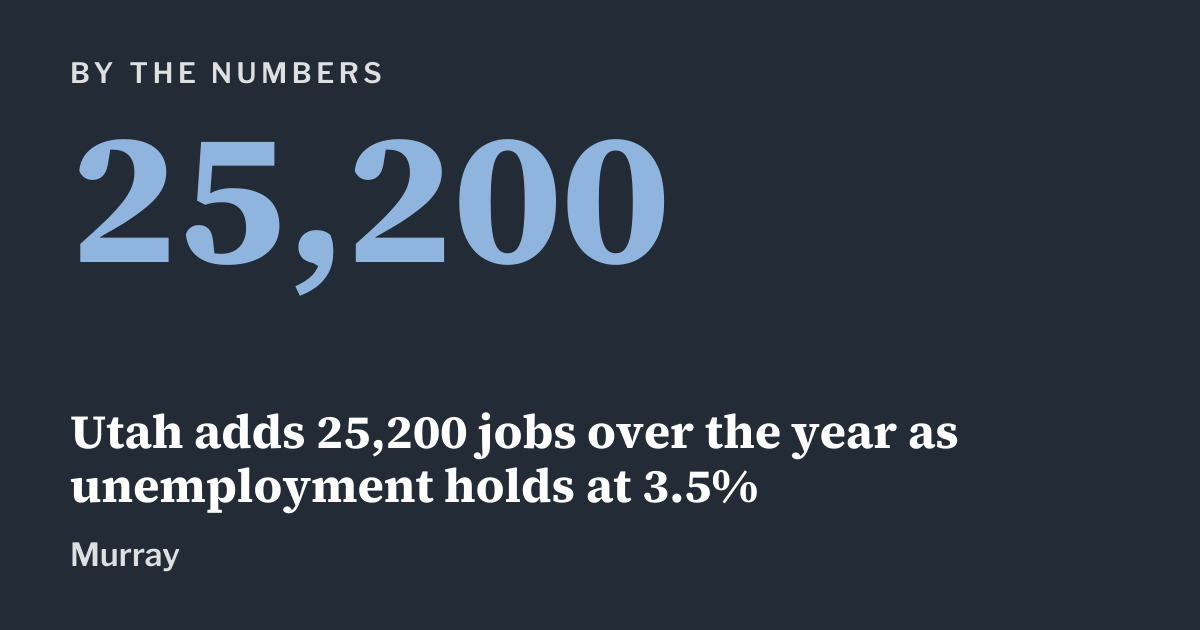 Graphic: by the numbers, Murray